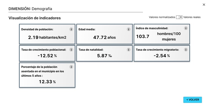 ejemplo dimension demografica spandam